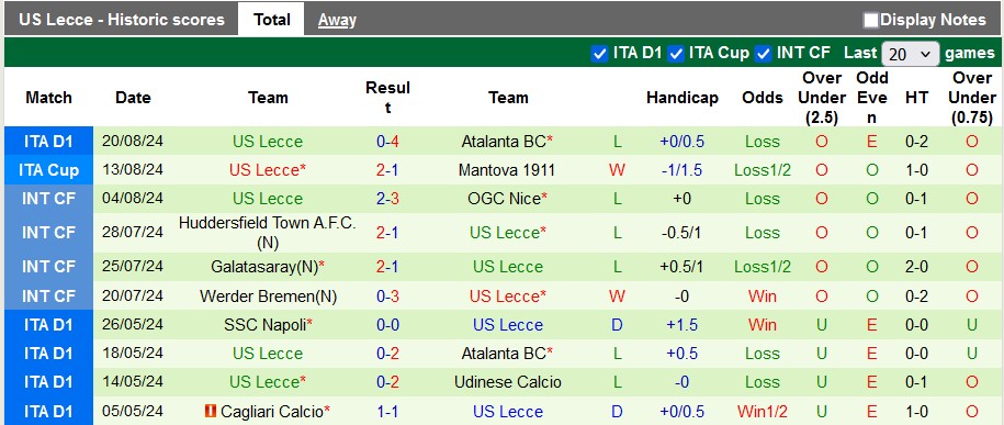 Nhận định Inter Milan vs Lecce, 1h45 ngày 25/8 - Ảnh 2