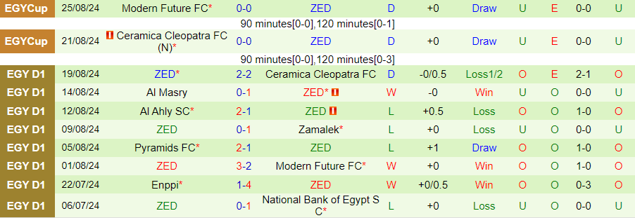 Nhận định Ismaily vs ZED, 22h00 ngày 27/8 - Ảnh 1