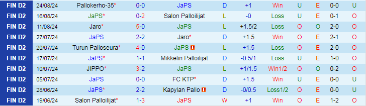 Nhận định JaPS vs Mikkelin Palloilijat, 22h30 ngày 30/8 - Ảnh 1, 123b, trang chủ 123b