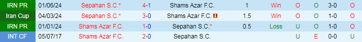 Nhận định Sepahan S.C vs Shams Azar F.C, 22h45 ngày 30/8 - Ảnh 3