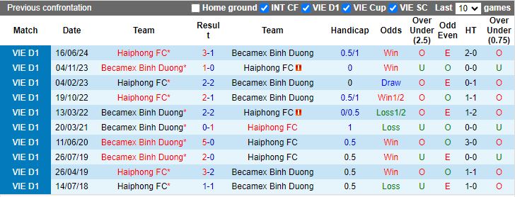 Nhận định, Soi kèo Bình Dương vs Hải Phòng, 18h00 ngày 21/9 - Ảnh 3