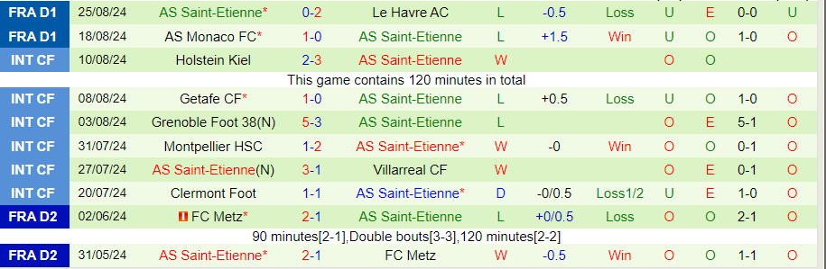 Nhận định, Soi kèo Brest vs Saint-Etienne, 22h00 ngày 31/8 - Ảnh 1