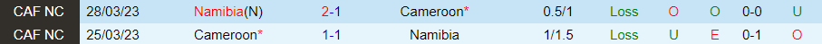 Nhận định, Soi kèo Cameroon vs Namibia, 23h00 ngày 7/9 - Ảnh 3
