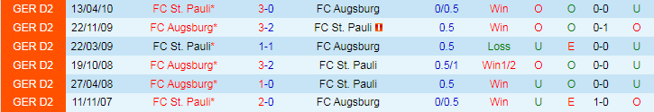 Nhận định, Soi kèo FC Augsburg vs FC St. Pauli, 20h30 ngày 15/9 - Ảnh 3