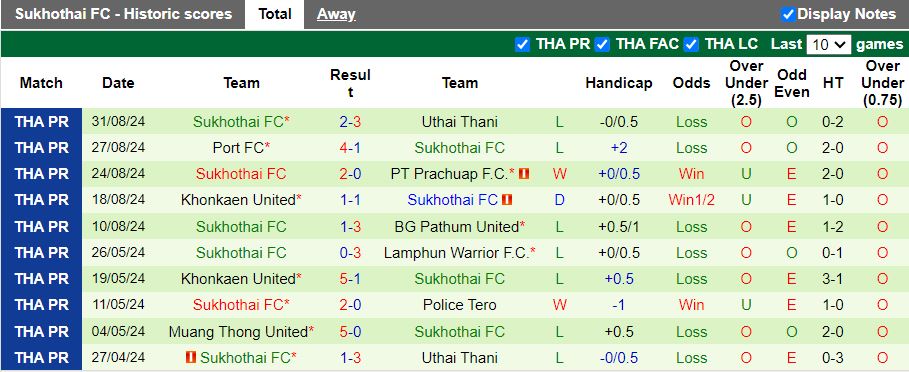 Nhận định, Soi kèo Muang Thong United vs Sukhothai, 18h00 ngày 15/9 - Ảnh 2