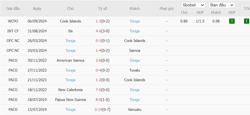 Nhận định, Soi kèo Samoa vs Tonga, 9h ngày 09/09 - Ảnh 1