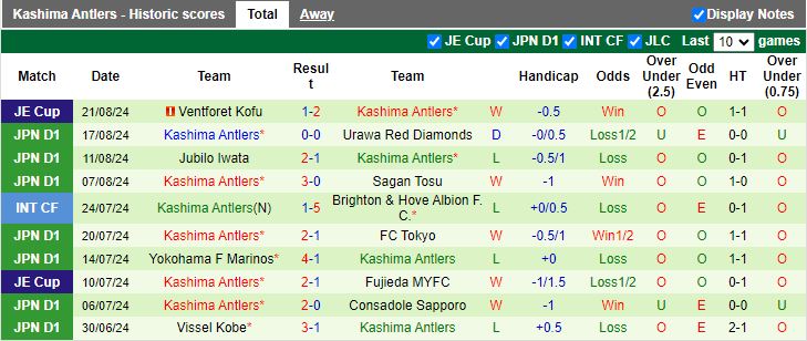 Nhận định Tokyo Verdy vs Kashima Antlers, 16h00 ngày 25/8 - Ảnh 2