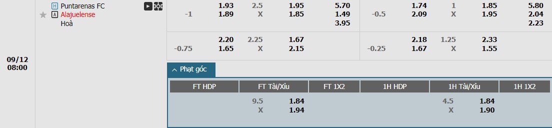 Soi kèo phạt góc Puntarenas vs Alajuelense, 8h ngày 12/09 - Ảnh 1