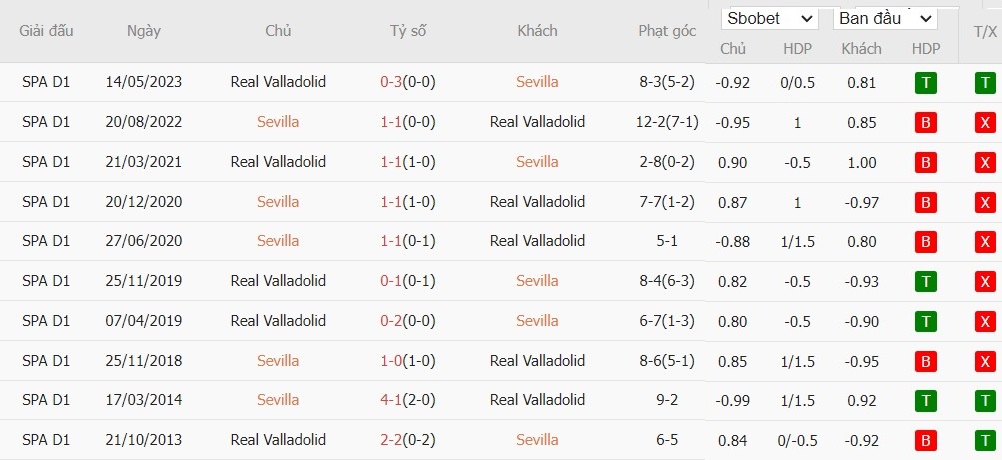 Soi kèo phạt góc Sevilla vs Real Valladolid, 0h ngày 25/09 - Ảnh 6